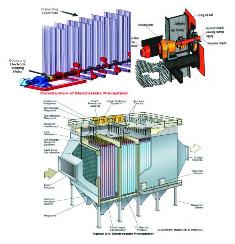 ESP - Dehu Engineering (India) Pvt. Ltd.